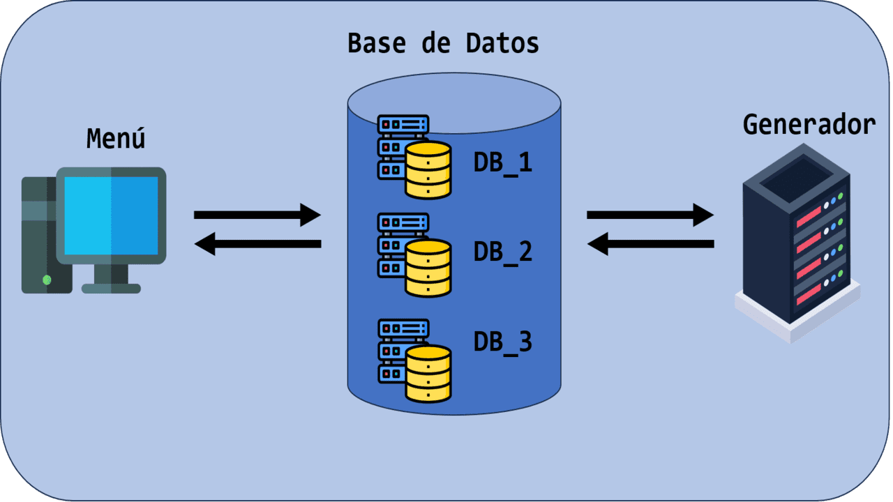Proyecto BaseDatos-Distribuida